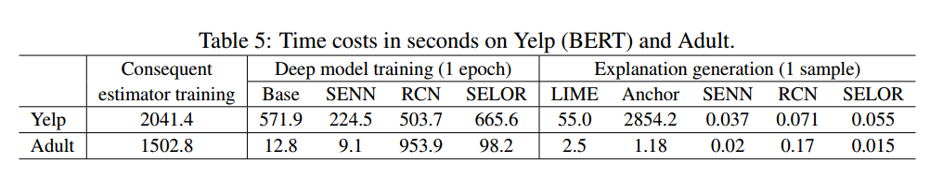 antecedent generator
